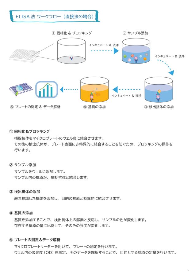 ELISA 関連機器カタログ