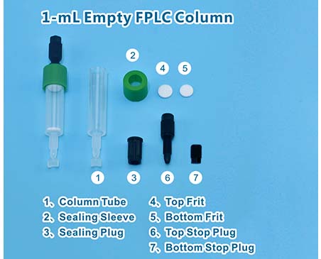 1 mL Empty FPLC Columns, Green