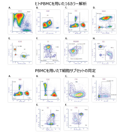 BM - Amnis(TM）CellStream(TM）フローサイトメーター: 細胞生物 - BIO