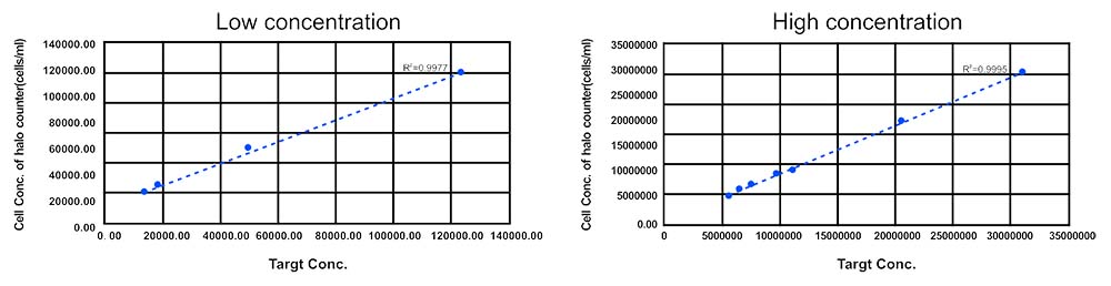 Halo_AIalgorithm