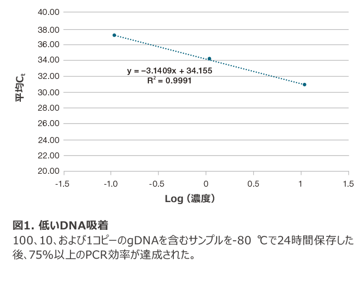 Sustain_figure1