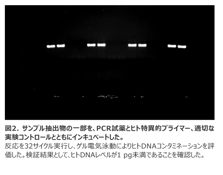 Sustain_figure2