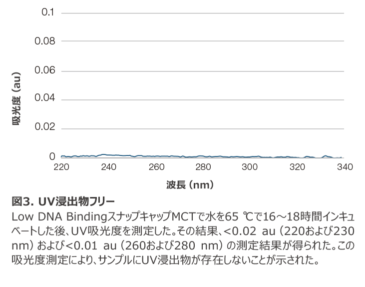 Sustain_figure3