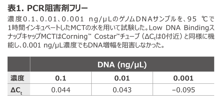 Sustain_table1
