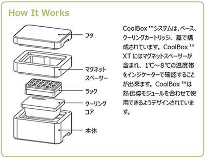 BM - CoolBox XT Workstation オレンジ: 冷蔵・冷凍保存 - BIO